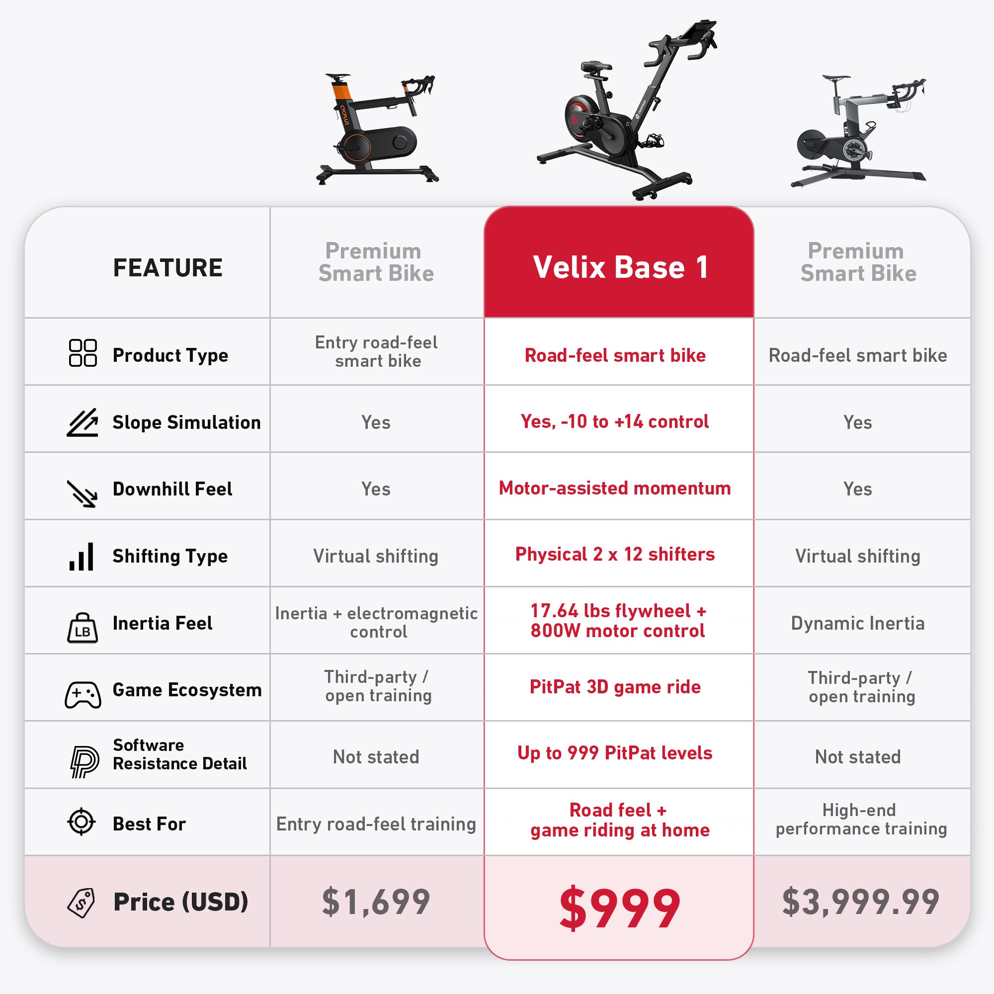 DeerRun Velix Base 1 Real-Road Smart Indoor Bike - 24-Speed Shifting, 999 Interactive Resistance
